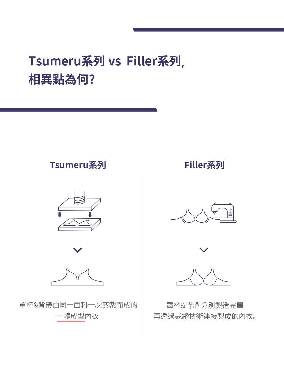 請問TSUMERU跟FILLER系列的差別?